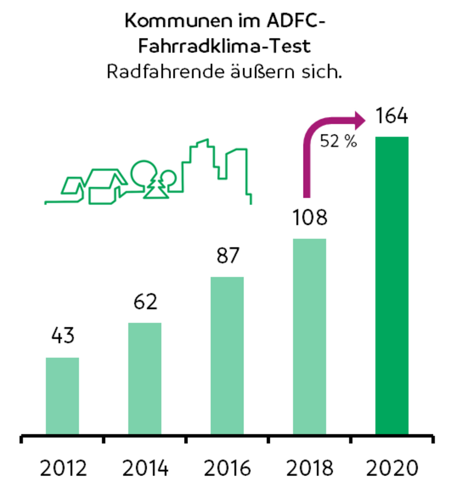 Grafik Teilnehmende Kommunen in BW